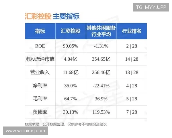 汇彩控股官网官方平台详细介绍汇彩控股的企业背景、核心业务以及行业竞争优势全面分析